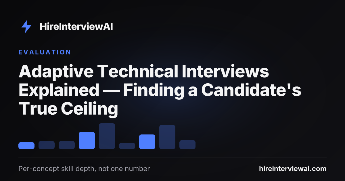 An adaptive technical interview depth-probing loop raising and lowering question difficulty to find a candidate's true ceiling on each concept