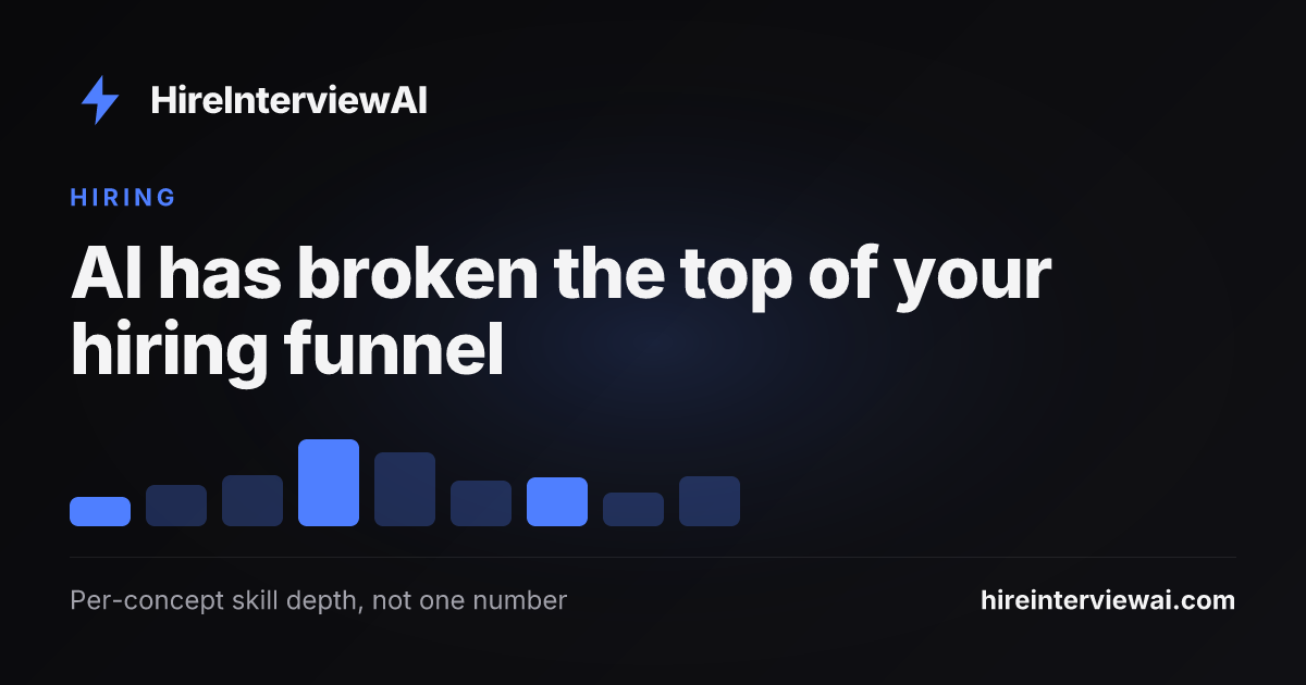 A hiring funnel overwhelmed at the top by thousands of AI-generated applications, with a live per-concept interview as the filter that restores real signal