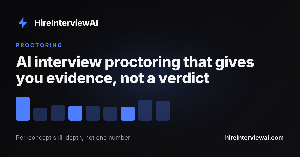 Evidence-first AI interview proctoring showing named integrity flags, snapshot evidence, and a reviewable event timeline instead of a black-box cheating verdict