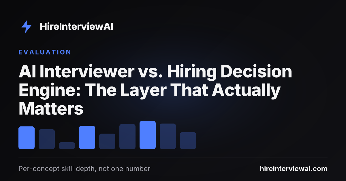 An autonomous AI interviewer as the commodity layer, with a hiring decision engine beneath it turning interview evidence into a per-concept hiring decision