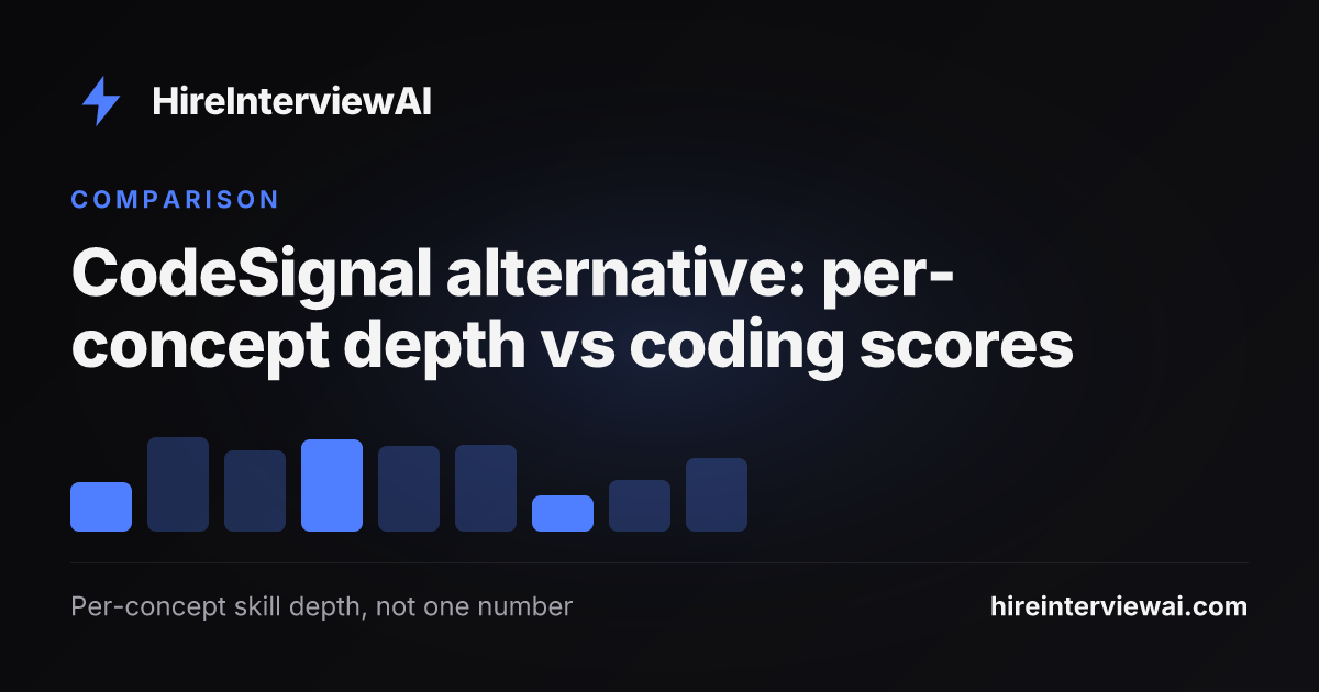 CodeSignal alternative comparison showing live adaptive interviews with per-concept depth versus standardized coding assessment scores