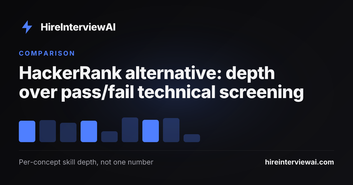 HackerRank alternative comparison showing per-concept skill depth scoring versus pass/fail coding assessments