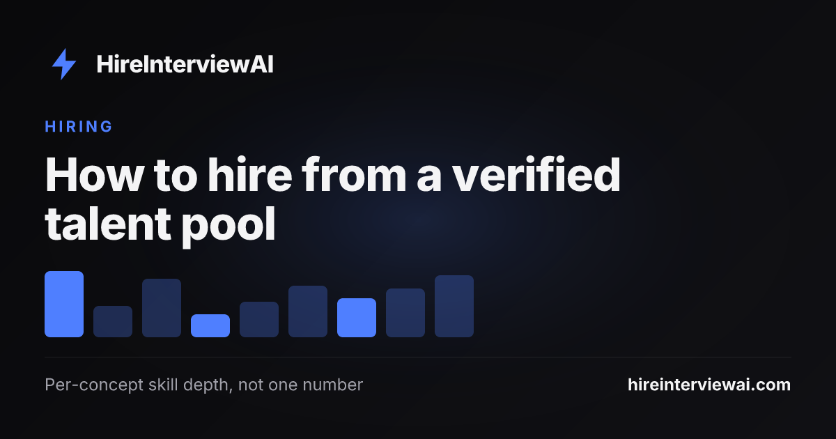 An employer searching a verified talent pool by concept, depth, and seniority bar, where every profile is backed by a proctored assessment