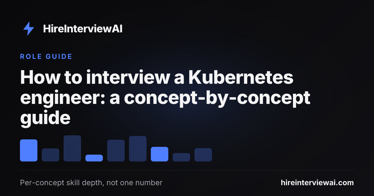An interviewer testing a Kubernetes engineer with reconciliation, scheduling, networking, and RBAC probes