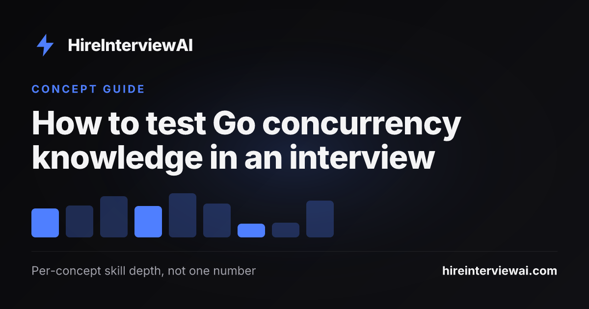 An interviewer testing a candidate's Go concurrency knowledge with goroutine and channel probes