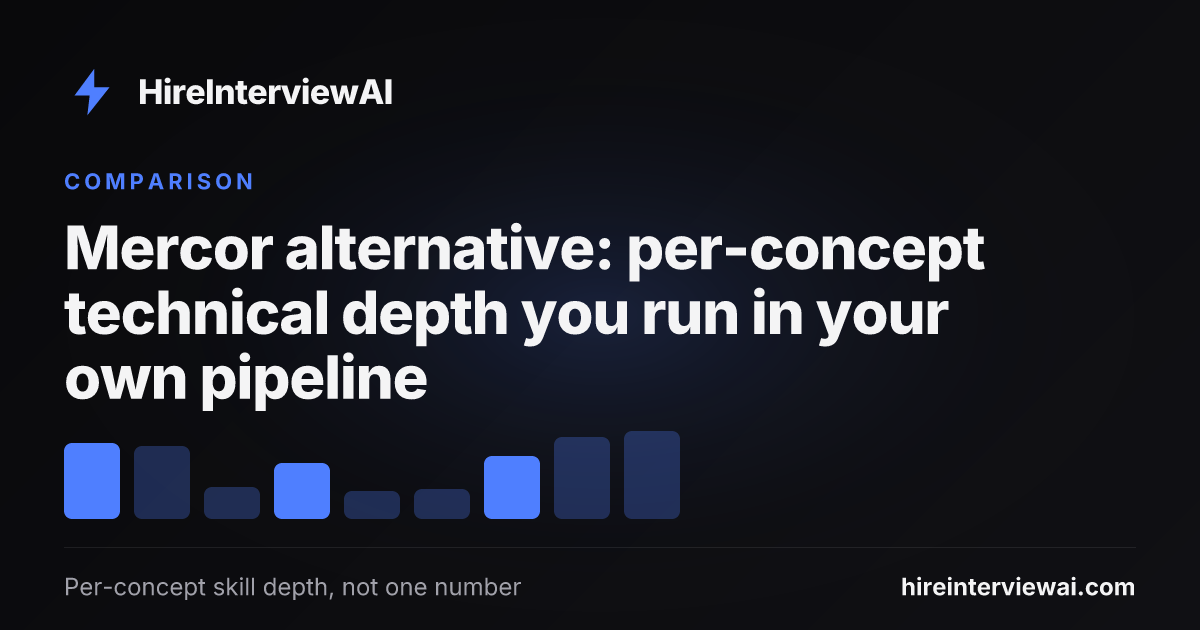 Mercor alternative comparison showing per-concept technical depth scoring versus a broad AI hiring and talent matching platform