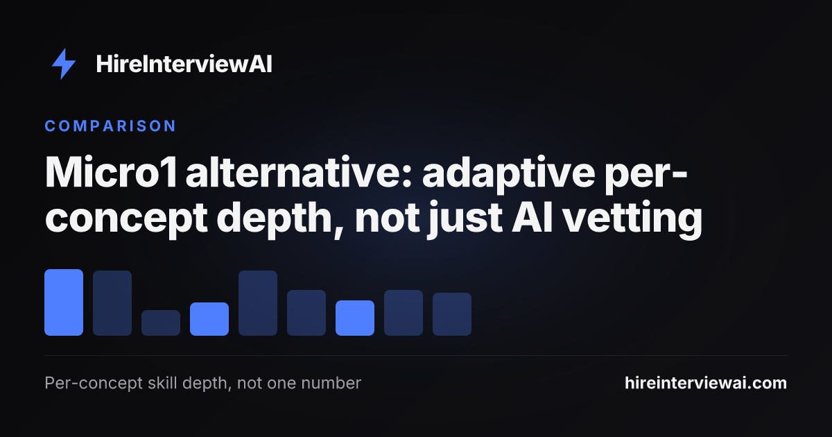 Micro1 alternative comparison showing adaptive per-concept depth scoring with a live code editor versus an AI recruiter and vetting workflow