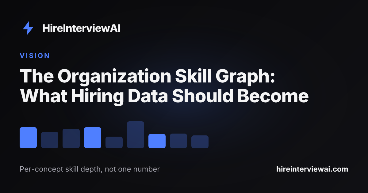 An organization skill graph emerging from verified per-concept knowledge fingerprints — a living map of team strengths, real gaps, and mentorship paths