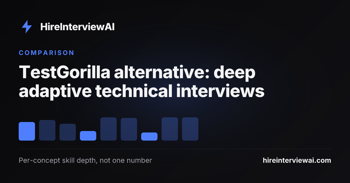 TestGorilla alternative comparison showing deep adaptive per-concept technical interviews versus a broad standardized pre-employment test library