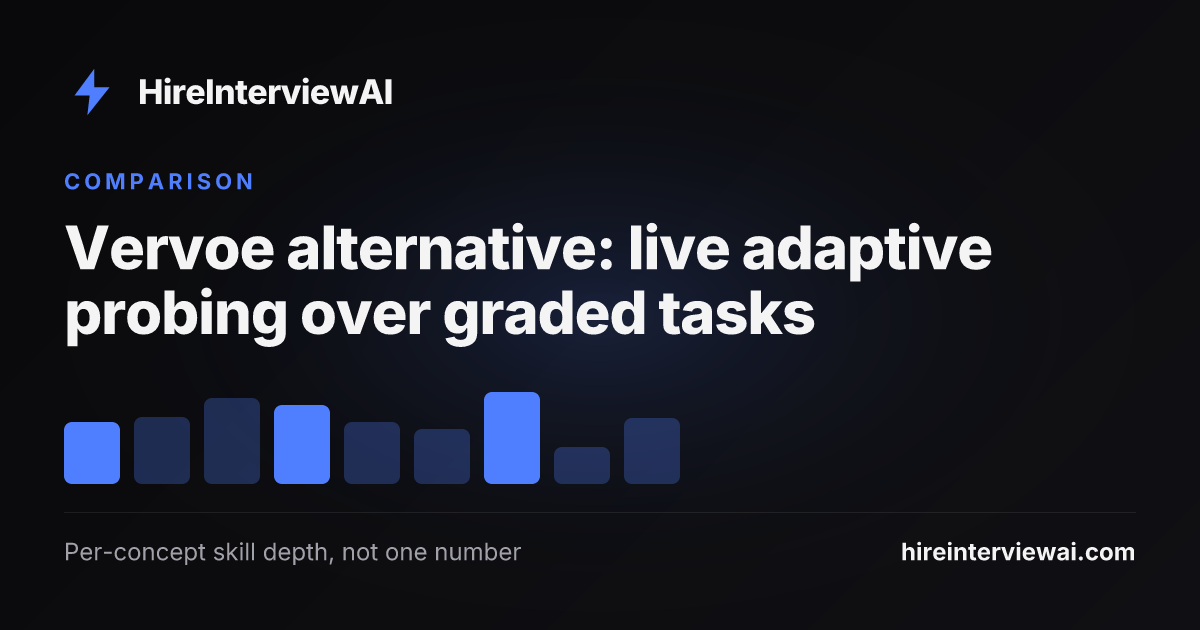 Vervoe alternative comparison showing live adaptive per-concept depth interviews versus AI-graded job-specific skills assessment tasks