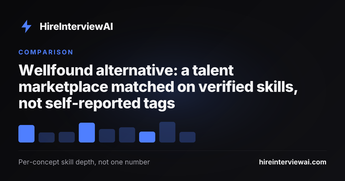 Wellfound alternative comparison showing verified per-concept skill matching versus self-reported skill tags on a startup job marketplace